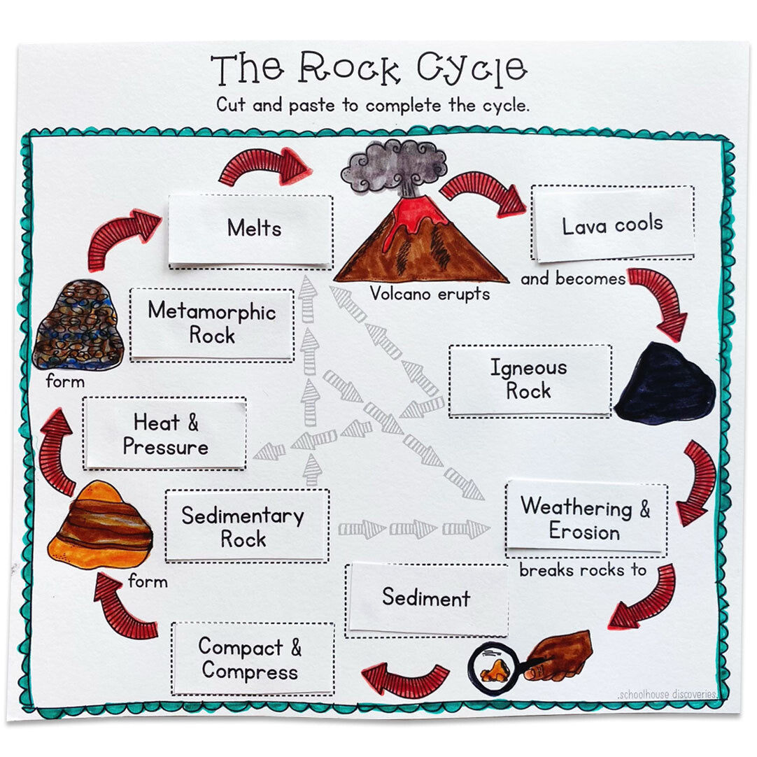EE Rocks & Minerals